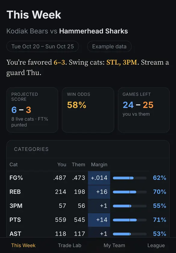 This Week matchup odds